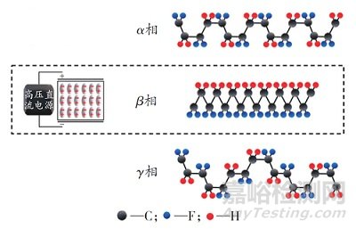 基于光/壓電催化海洋防污功能材料研究進展