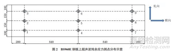 熱軋鋼板超聲波殘余應(yīng)力測(cè)試影響因素