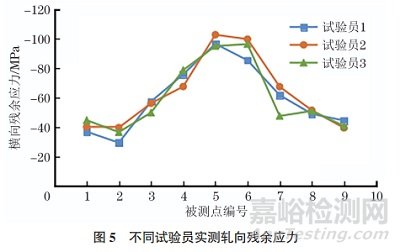 熱軋鋼板超聲波殘余應(yīng)力測(cè)試影響因素