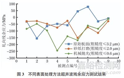 熱軋鋼板超聲波殘余應(yīng)力測(cè)試影響因素