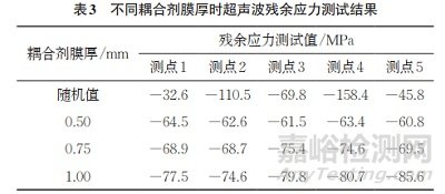 熱軋鋼板超聲波殘余應(yīng)力測(cè)試影響因素