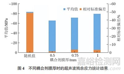 熱軋鋼板超聲波殘余應(yīng)力測(cè)試影響因素