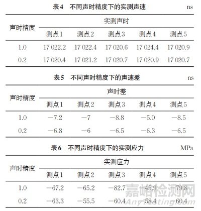 熱軋鋼板超聲波殘余應(yīng)力測(cè)試影響因素
