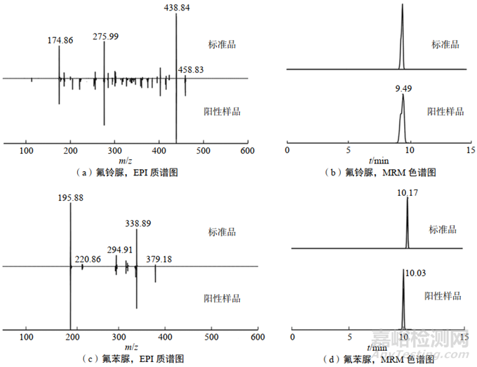 新方法測(cè)定雞蛋中34種新型殺蟲(chóng)劑的殘留量
