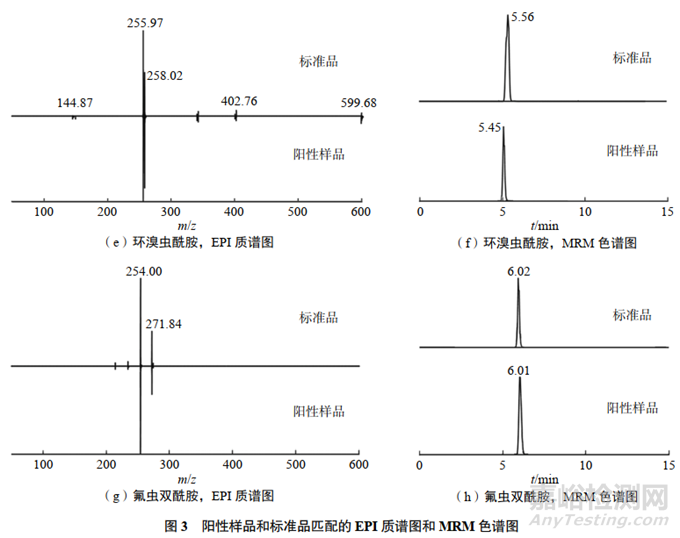 新方法測(cè)定雞蛋中34種新型殺蟲(chóng)劑的殘留量