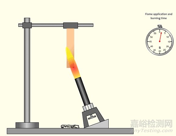 電氣輔材塑料UL94阻燃測(cè)試哪個(gè)等級(jí)=材料具有可控制的燃燒特性？