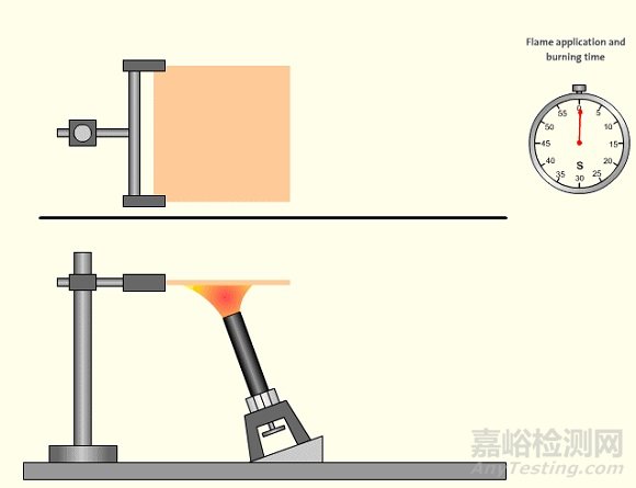 電氣輔材塑料UL94阻燃測(cè)試哪個(gè)等級(jí)=材料具有可控制的燃燒特性？
