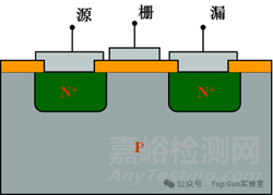 功率MOSFET結(jié)構(gòu)和基本特性解析