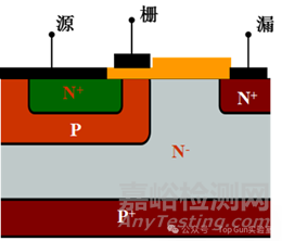 功率MOSFET結(jié)構(gòu)和基本特性解析