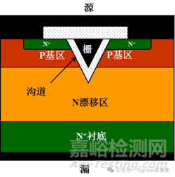 功率MOSFET結(jié)構(gòu)和基本特性解析