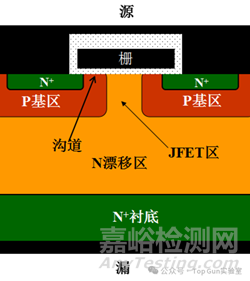 功率MOSFET結(jié)構(gòu)和基本特性解析
