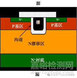 功率MOSFET結(jié)構(gòu)和基本特性解析