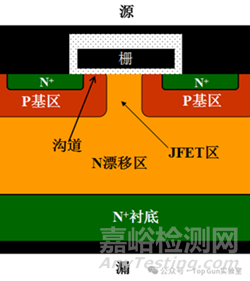 功率MOSFET結(jié)構(gòu)和基本特性解析