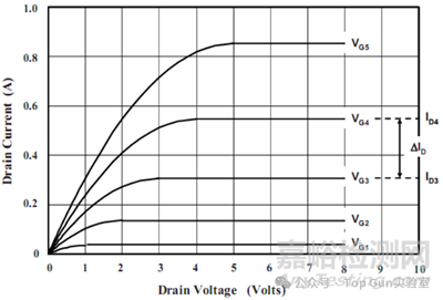 功率MOSFET結(jié)構(gòu)和基本特性解析