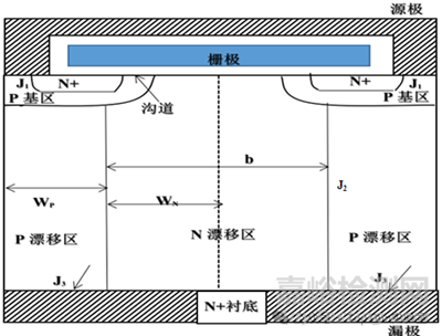 功率MOSFET結(jié)構(gòu)和基本特性解析