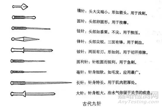 中醫(yī)，醫(yī)療器械，分類(lèi)