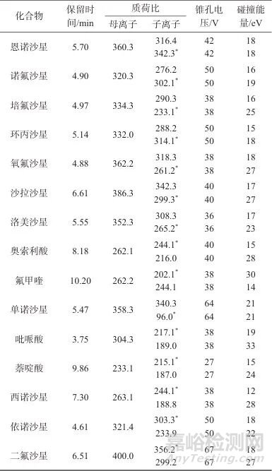 磁性修飾羥基化多壁碳納米管-液相色譜-串聯(lián)質(zhì)譜法測定牛奶中15種喹諾酮