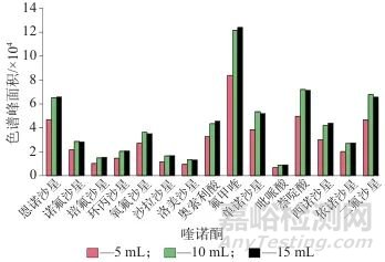 磁性修飾羥基化多壁碳納米管-液相色譜-串聯(lián)質(zhì)譜法測定牛奶中15種喹諾酮