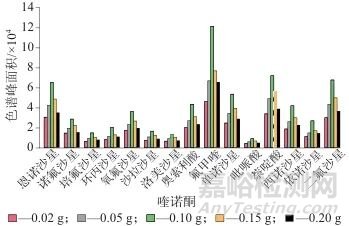 磁性修飾羥基化多壁碳納米管-液相色譜-串聯(lián)質(zhì)譜法測定牛奶中15種喹諾酮
