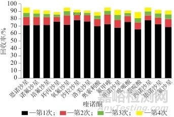 磁性修飾羥基化多壁碳納米管-液相色譜-串聯(lián)質(zhì)譜法測定牛奶中15種喹諾酮