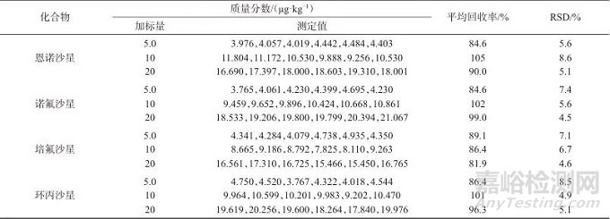 磁性修飾羥基化多壁碳納米管-液相色譜-串聯(lián)質(zhì)譜法測定牛奶中15種喹諾酮