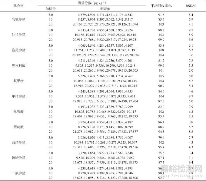 磁性修飾羥基化多壁碳納米管-液相色譜-串聯(lián)質(zhì)譜法測定牛奶中15種喹諾酮