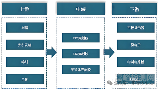 芯片制造用光刻膠研發(fā)為什么那么難？