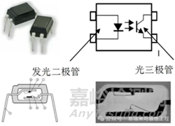光耦的失效模式、分析流程及防范方案