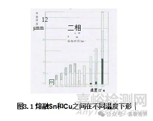 元器件引腳鍍層與焊料對焊點(diǎn)質(zhì)量影響分析