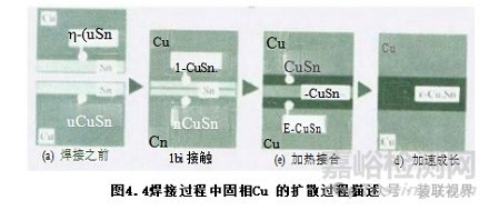 元器件引腳鍍層與焊料對焊點(diǎn)質(zhì)量影響分析