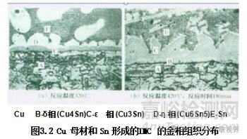 元器件引腳鍍層與焊料對焊點(diǎn)質(zhì)量影響分析