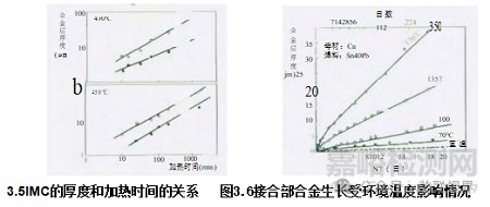 元器件引腳鍍層與焊料對焊點(diǎn)質(zhì)量影響分析