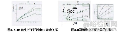 元器件引腳鍍層與焊料對焊點(diǎn)質(zhì)量影響分析