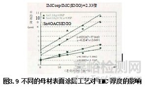 元器件引腳鍍層與焊料對焊點(diǎn)質(zhì)量影響分析