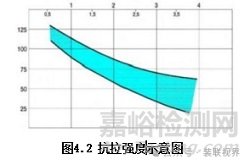 元器件引腳鍍層與焊料對焊點(diǎn)質(zhì)量影響分析