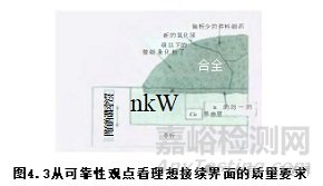 元器件引腳鍍層與焊料對焊點(diǎn)質(zhì)量影響分析