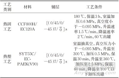 聚芳醚酮熱塑性復(fù)合材料的超聲檢測(cè)方法