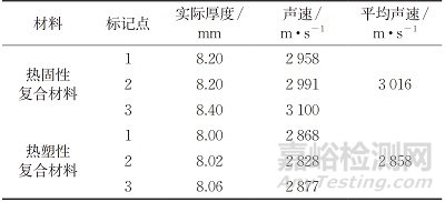 聚芳醚酮熱塑性復(fù)合材料的超聲檢測(cè)方法