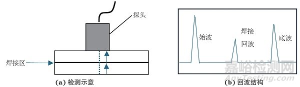 聚芳醚酮熱塑性復(fù)合材料的超聲檢測(cè)方法