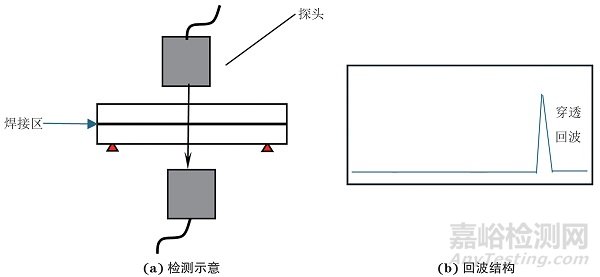 聚芳醚酮熱塑性復(fù)合材料的超聲檢測(cè)方法