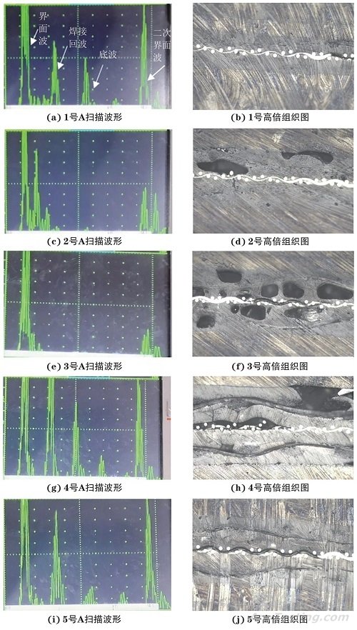 聚芳醚酮熱塑性復(fù)合材料的超聲檢測(cè)方法