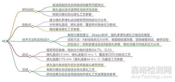 噴丸工藝優(yōu)化對5083鋁合金焊接接頭疲勞性能的影響