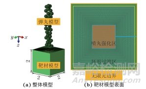噴丸工藝優(yōu)化對5083鋁合金焊接接頭疲勞性能的影響