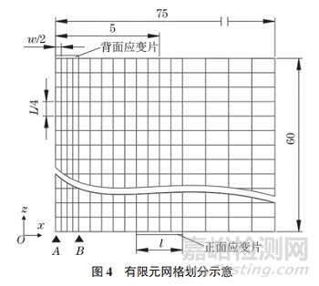 裂紋柔度法測量殘余應(yīng)力應(yīng)用進展