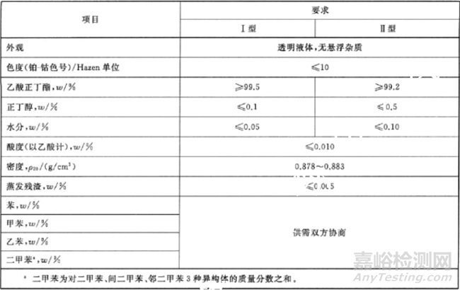 醋酸丁酯相關(guān)標(biāo)準(zhǔn)及在涂料中的應(yīng)用