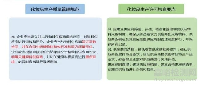 化妝品生產(chǎn)質(zhì)量管理合規(guī)指引之物料與產(chǎn)品管理
