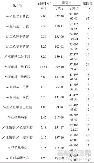 液相色譜-串聯(lián)質(zhì)譜法測定紡織品中15種N-亞硝胺及N-亞硝基化合物
