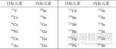 電感耦合等離子體質(zhì)譜法測定藥用復(fù)合膜中元素雜質(zhì)浸出量