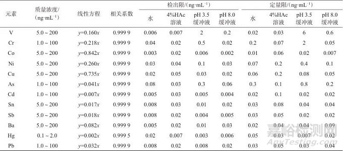 電感耦合等離子體質(zhì)譜法測定藥用復(fù)合膜中元素雜質(zhì)浸出量
