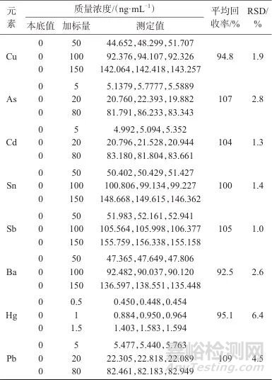 電感耦合等離子體質(zhì)譜法測定藥用復(fù)合膜中元素雜質(zhì)浸出量